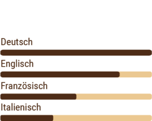 Hier werden die vorhandenen Level der gelernten Sprachen aufgelistet. Deutsch: Muttersprache. Englisch: B2. Französisch A2 bis B1, Italienisch A1 bis A2.