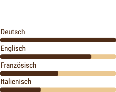 Hier werden die vorhandenen Level der gelernten Sprachen aufgelistet. Deutsch: Muttersprache. Englisch: B2. Französisch A2 bis B1, Italienisch A1 bis A2.